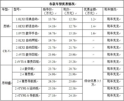东本全车系团购火热开启 订车即赠苹果系列豪礼